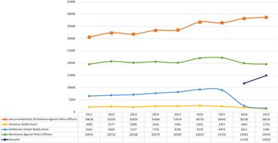 “The Situation is Quite Different.” Perceptions of Violent Conflicts and Training Among German Police Officers